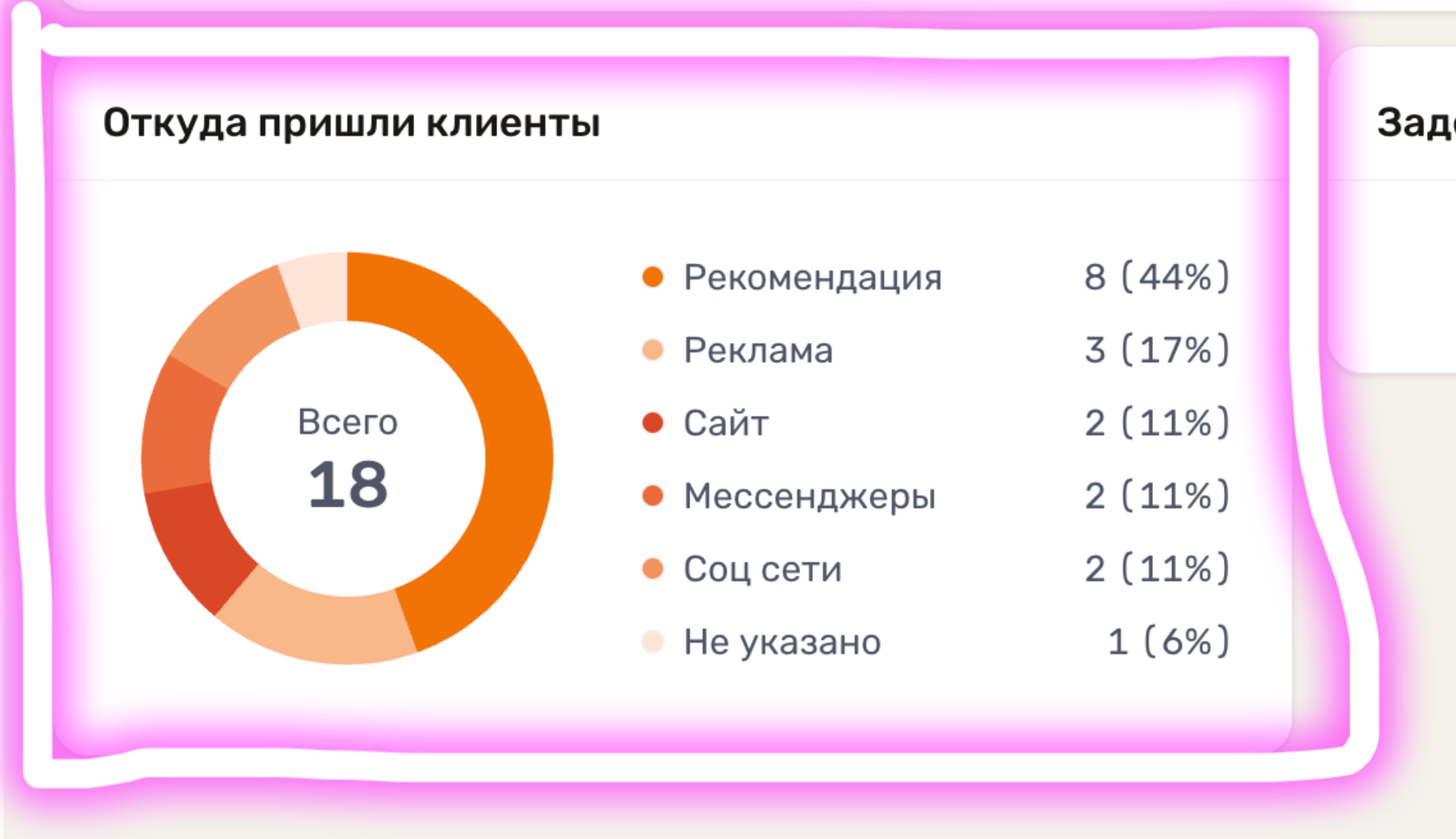 откуда пришли клиенты - аналитика SelfCRM