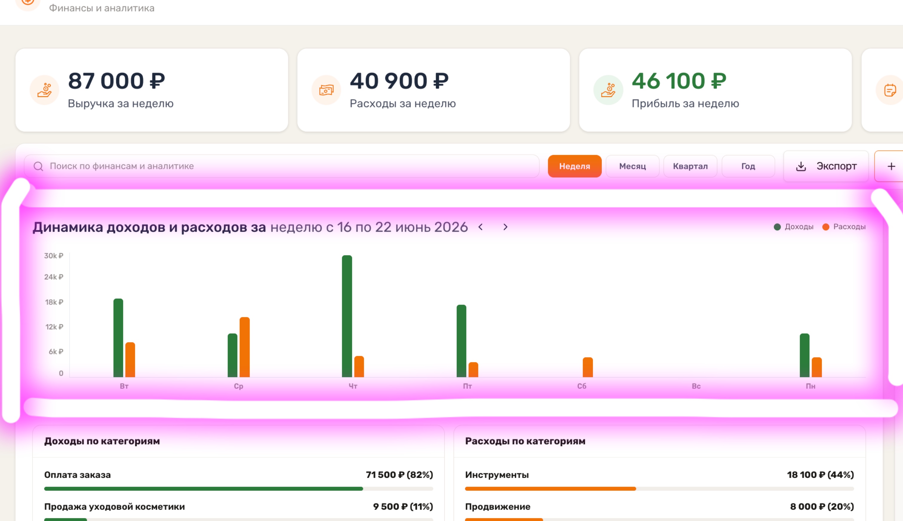 динамика доходов и расходов в selfcrm