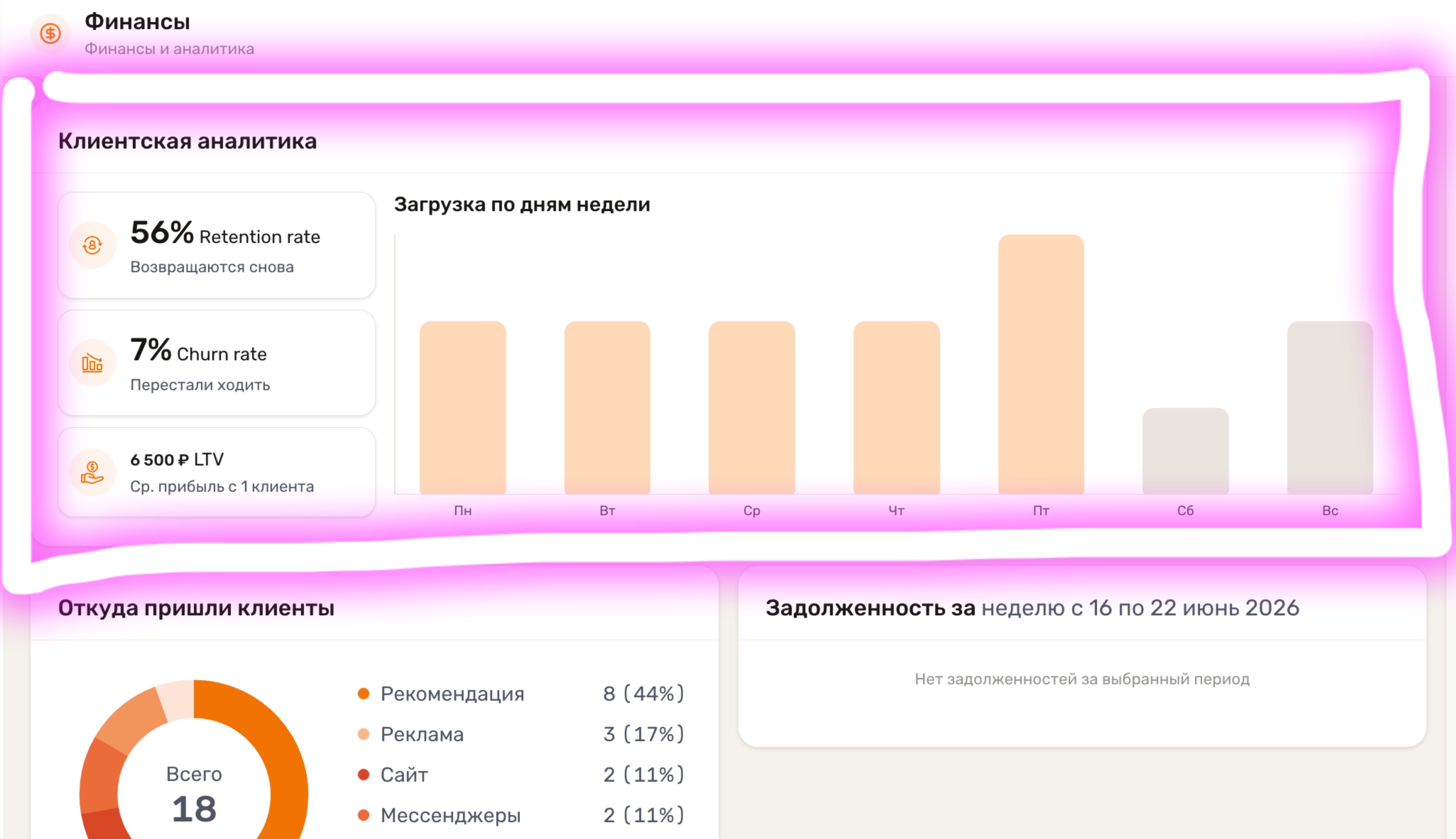 клиентская аналитика в selfcrm